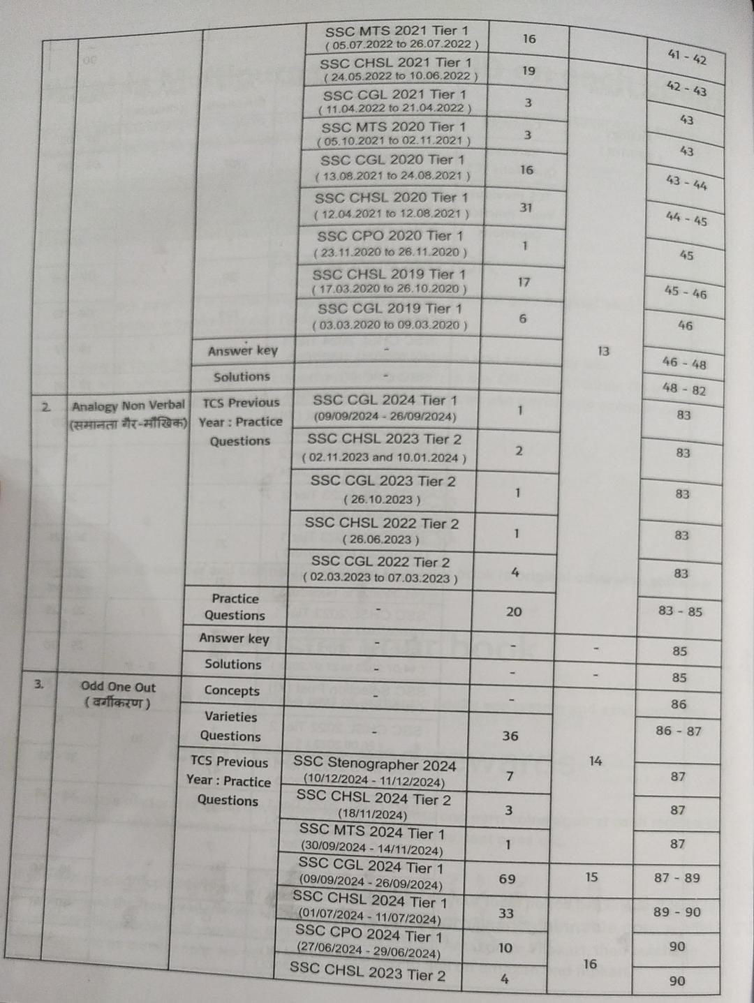 Pinnacle SSC Reasoning 7200 TCS MCQ Chapter Wise By Baljit Dhaka (Hindi Medium)