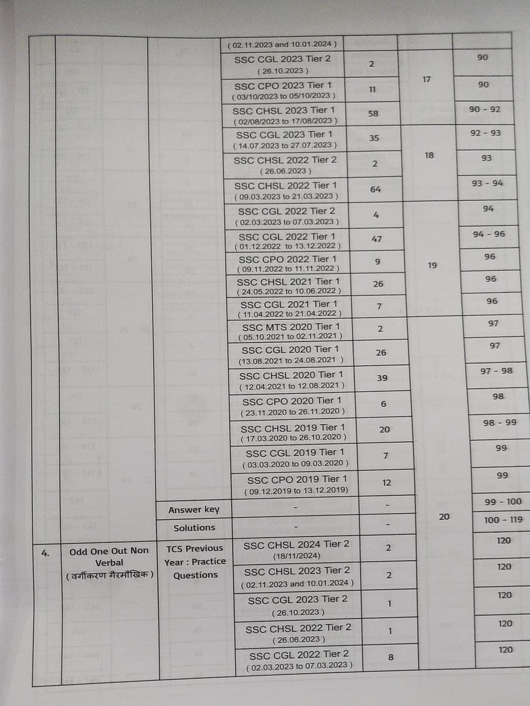 Pinnacle SSC Reasoning 7200 TCS MCQ Chapter Wise By Baljit Dhaka (Hindi Medium)