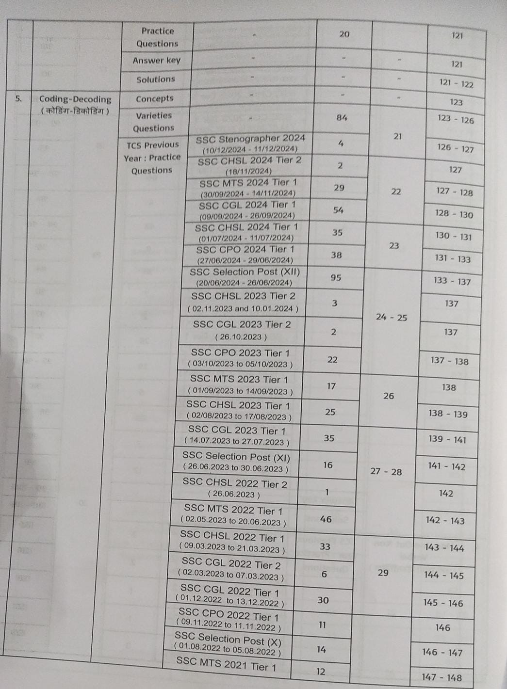 Pinnacle SSC Reasoning 7200 TCS MCQ Chapter Wise By Baljit Dhaka (Hindi Medium)