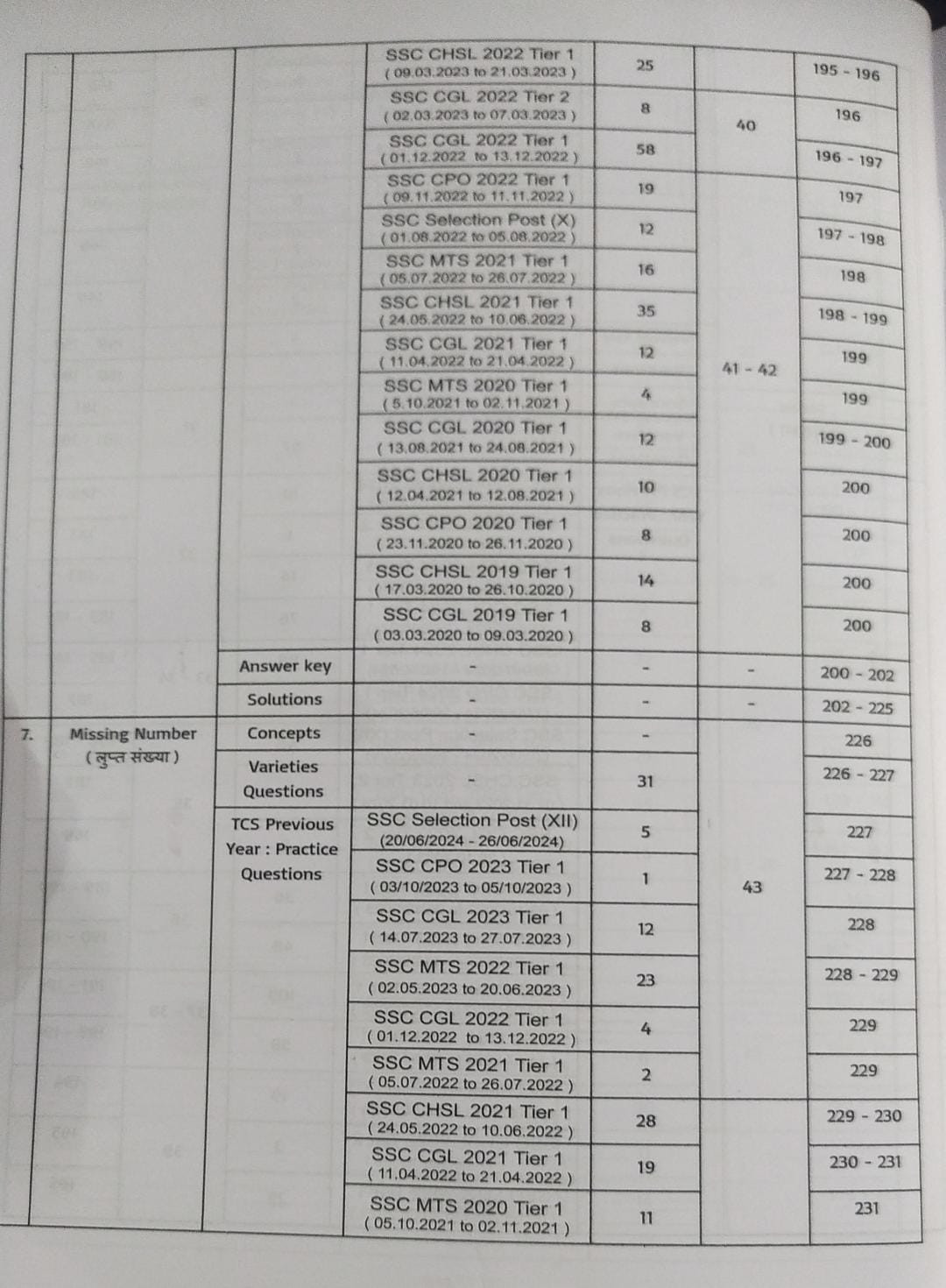 Pinnacle SSC Reasoning 7200 TCS MCQ Chapter Wise By Baljit Dhaka (Hindi Medium)