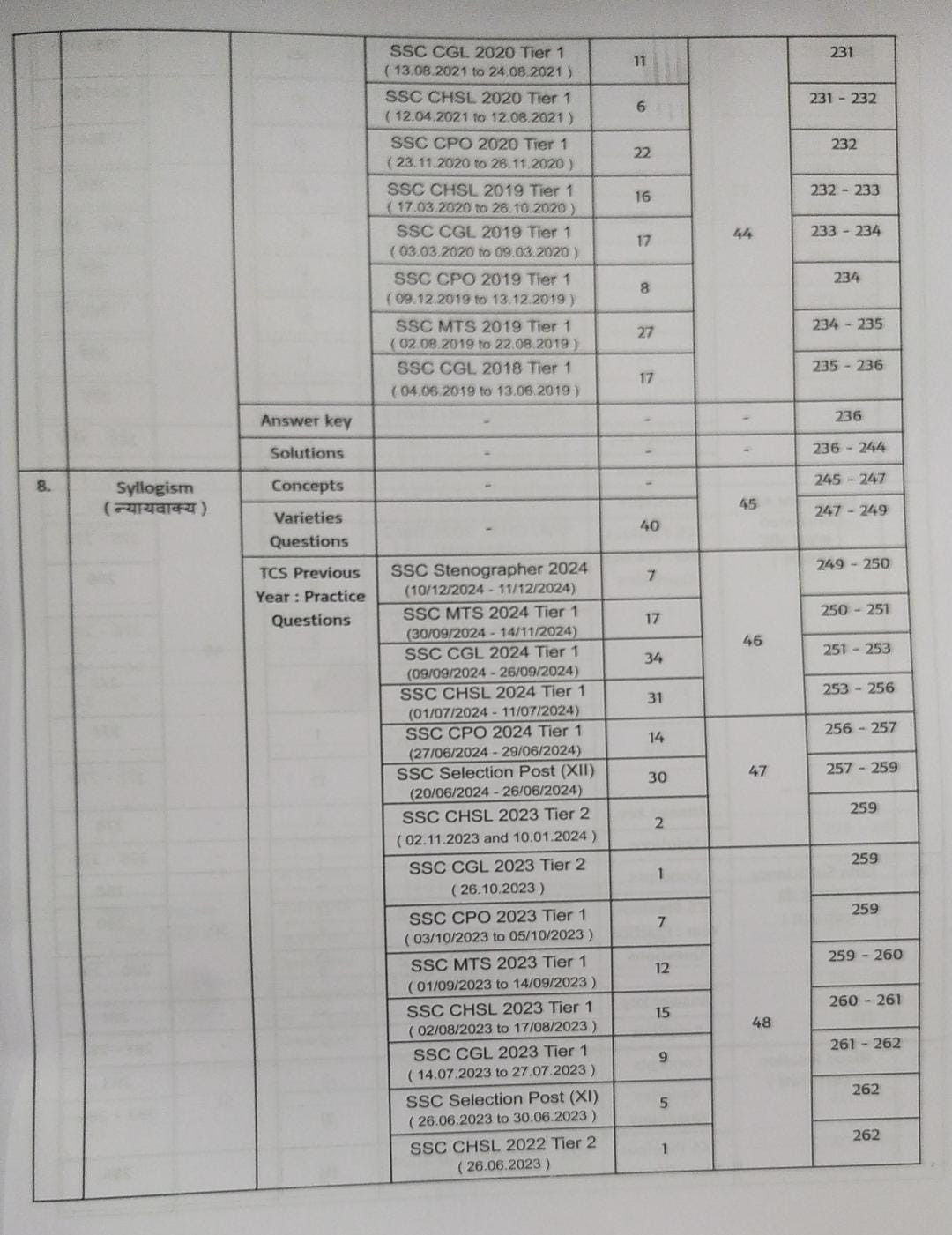 Pinnacle SSC Reasoning 7200 TCS MCQ Chapter Wise By Baljit Dhaka (Hindi Medium)