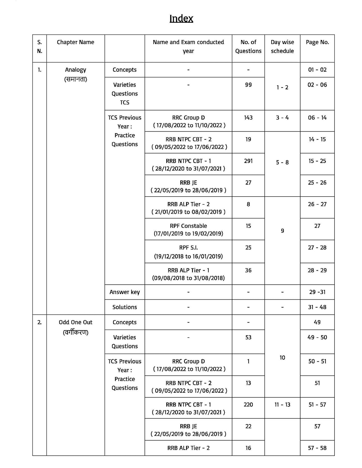 Pinnacle Railway Reasoning 6300 TCS MCQ Chapter wise Coverage | All Latest Question asked in Railway Exams with detailed explanation & short tricks | Railway | ALP | Technician | NTPC | Group D | RRB JE | RPF For 2024 railway exams | Hindi medium