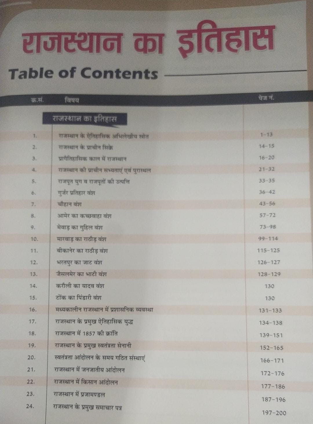 Sankalp Rajasthan Ka Itihas (Rajasthan History) 41 जिले एंड 7 संभाग के अनुसार By Sanjay Choudhary, Priyanka Choudhary