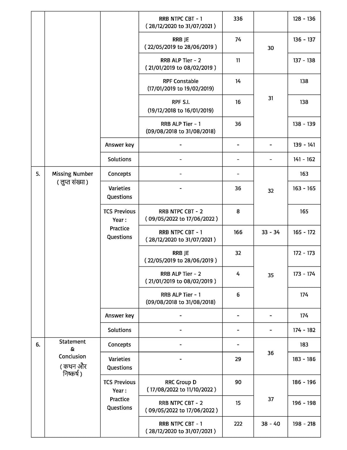 Pinnacle Railway Reasoning 6300 TCS MCQ Chapter wise Coverage | All Latest Question asked in Railway Exams with detailed explanation & short tricks | Railway | ALP | Technician | NTPC | Group D | RRB JE | RPF For 2024 railway exams | Hindi medium
