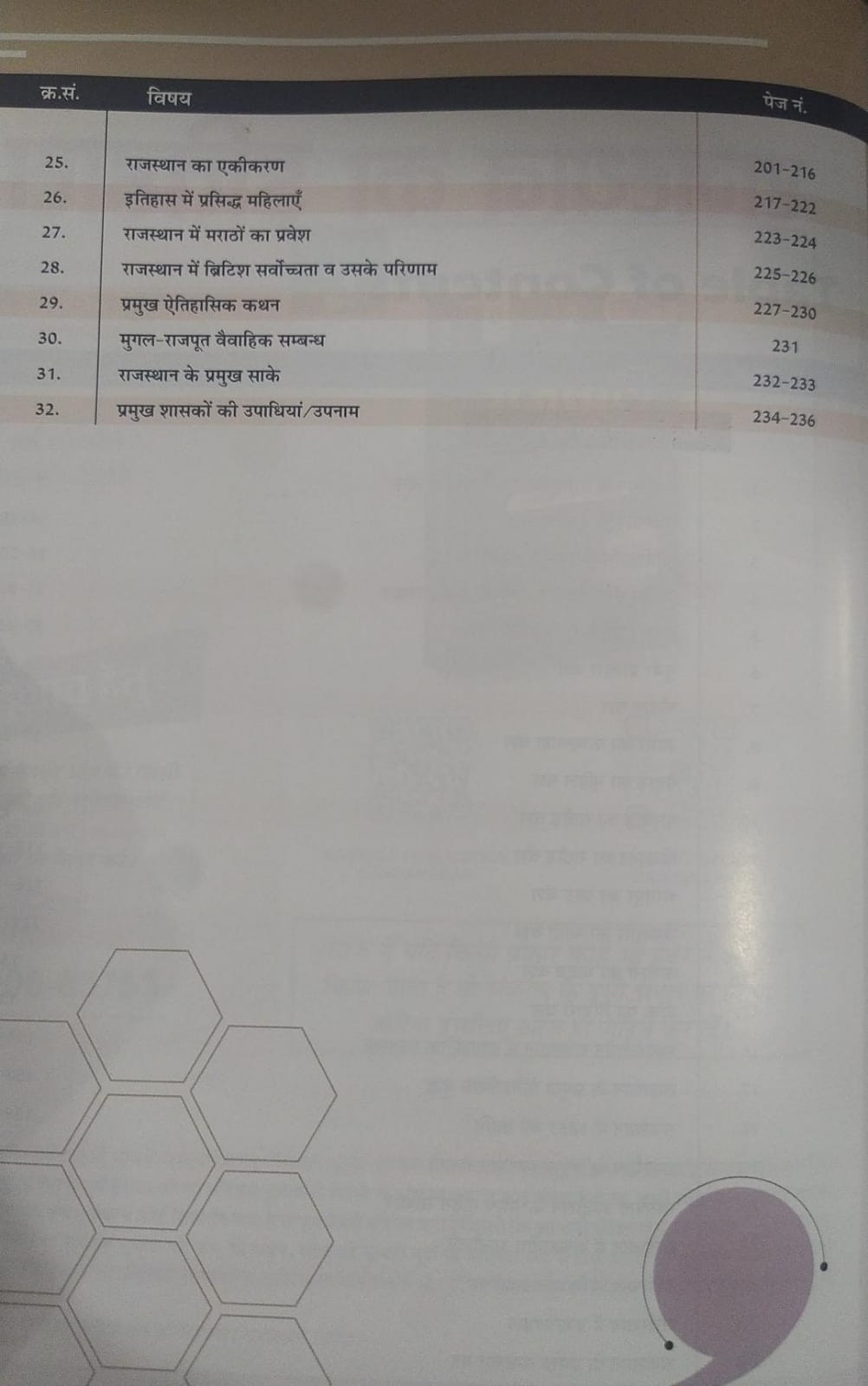 Sankalp Rajasthan Ka Itihas (Rajasthan History) 41 जिले एंड 7 संभाग के अनुसार By Sanjay Choudhary, Priyanka Choudhary