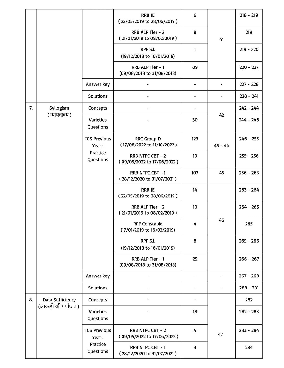 Pinnacle Railway Reasoning 6300 TCS MCQ Chapter wise Coverage | All Latest Question asked in Railway Exams with detailed explanation & short tricks | Railway | ALP | Technician | NTPC | Group D | RRB JE | RPF For 2024 railway exams | Hindi medium