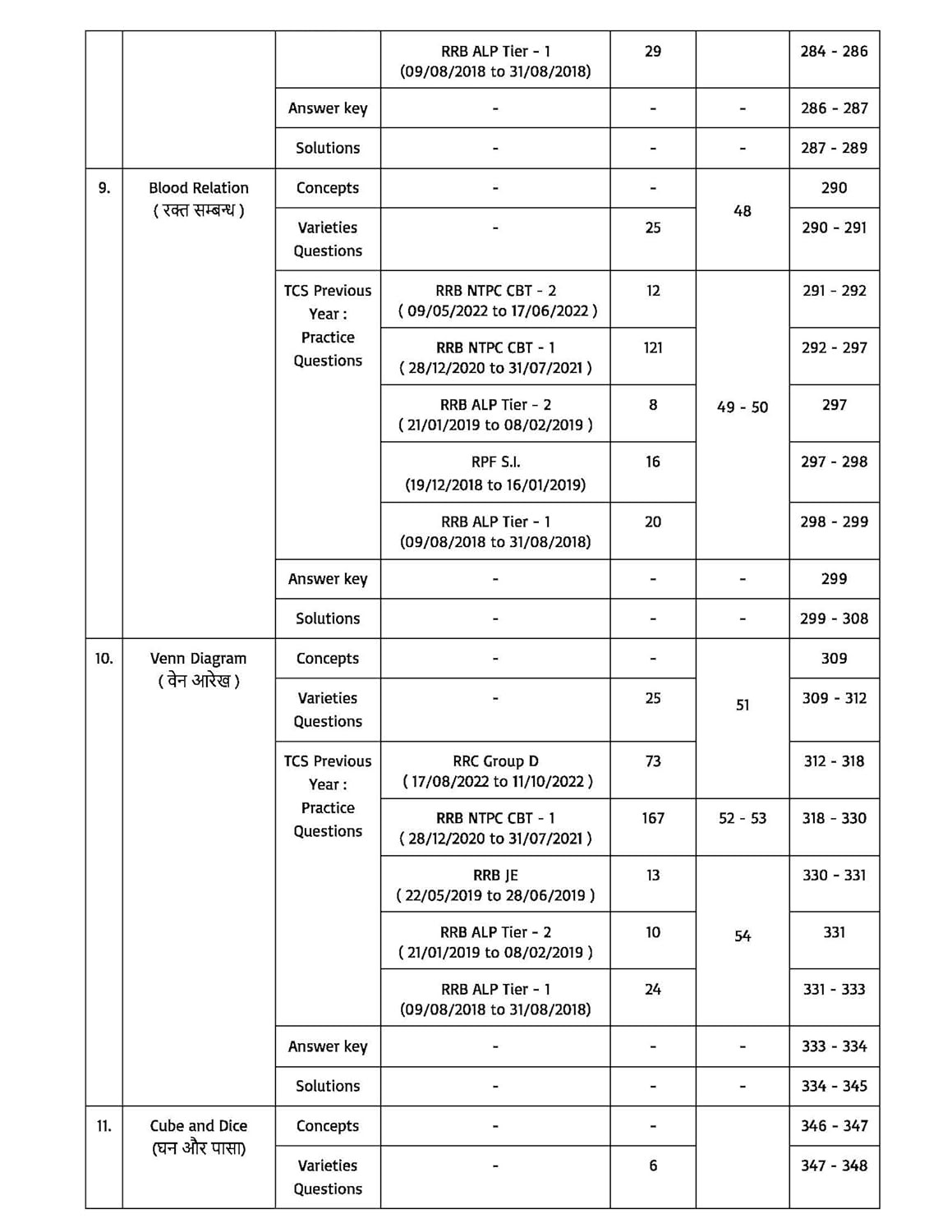 Pinnacle Railway Reasoning 6300 TCS MCQ Chapter wise Coverage | All Latest Question asked in Railway Exams with detailed explanation & short tricks | Railway | ALP | Technician | NTPC | Group D | RRB JE | RPF For 2024 railway exams | Hindi medium