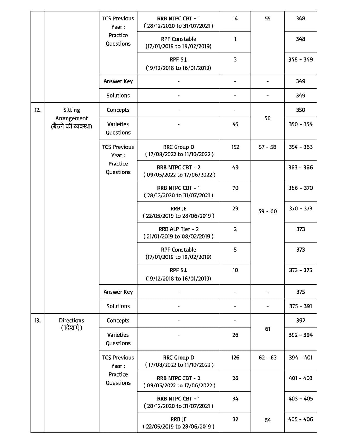 Pinnacle Railway Reasoning 6300 TCS MCQ Chapter wise Coverage | All Latest Question asked in Railway Exams with detailed explanation & short tricks | Railway | ALP | Technician | NTPC | Group D | RRB JE | RPF For 2024 railway exams | Hindi medium