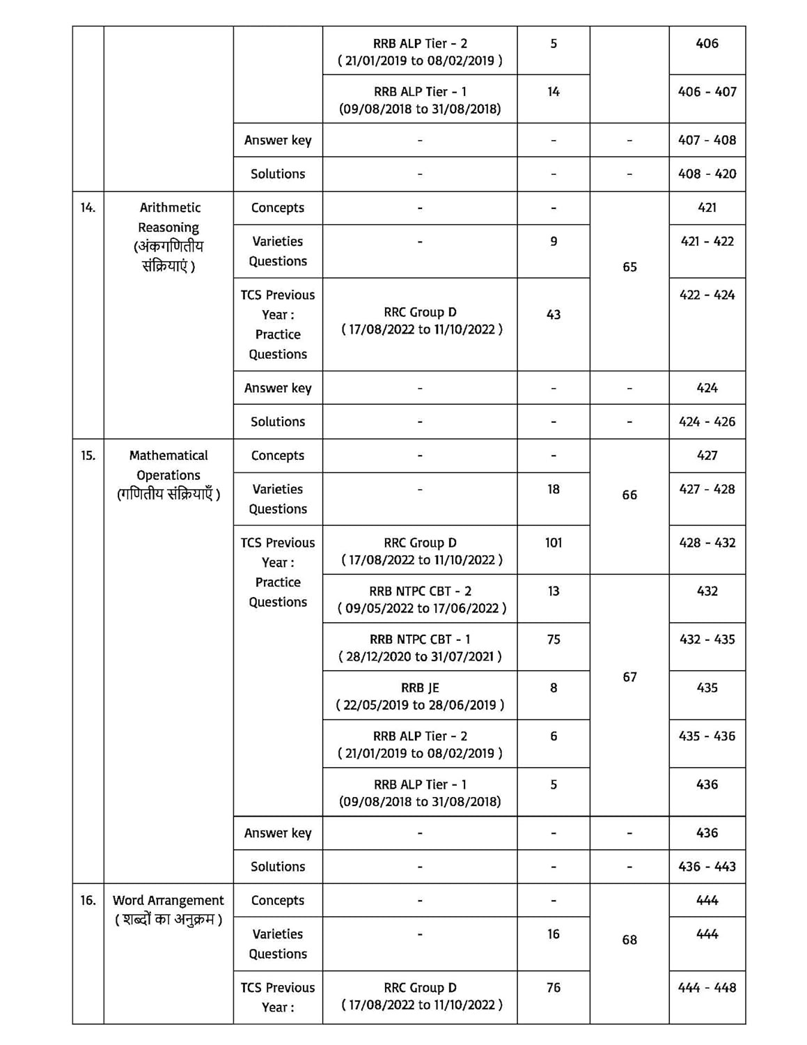 Pinnacle Railway Reasoning 6300 TCS MCQ Chapter wise Coverage | All Latest Question asked in Railway Exams with detailed explanation & short tricks | Railway | ALP | Technician | NTPC | Group D | RRB JE | RPF For 2024 railway exams | Hindi medium