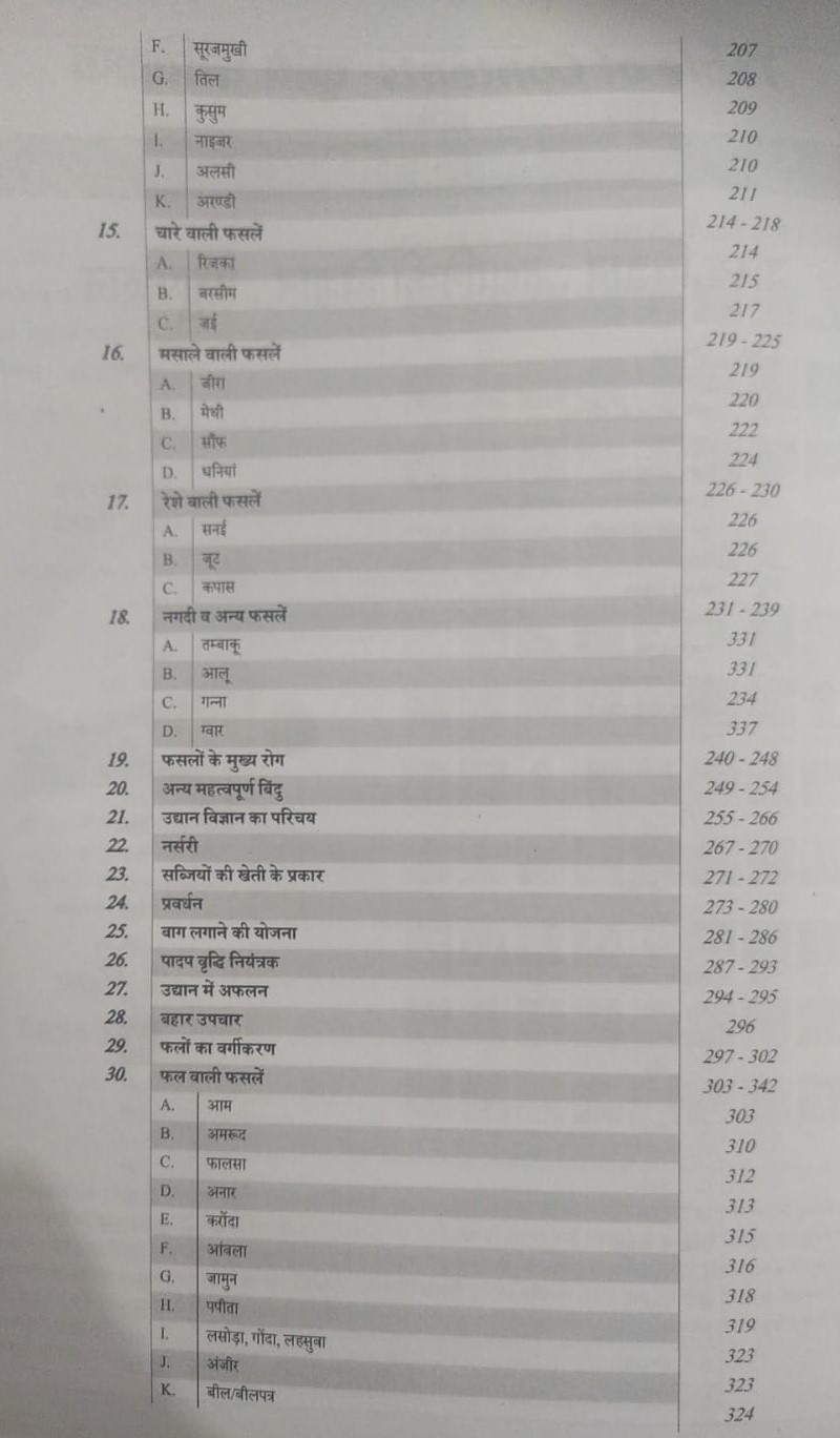 Sankalp Krshi Paryavekshak (Agriculture Supervisor) By Sanjay Choudhary