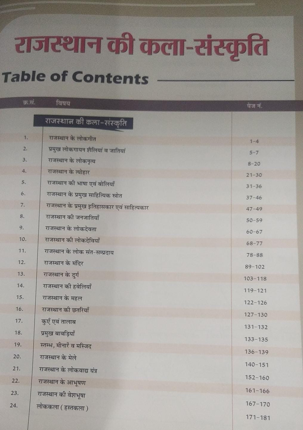 Sankalp Rajasthan Kala Evam Sanskriti (Rajasthan Art And Culture) 41 जिले एंड 7 संभाग के अनुसार By Sanjay Choudhary, Priyanka Choudhary