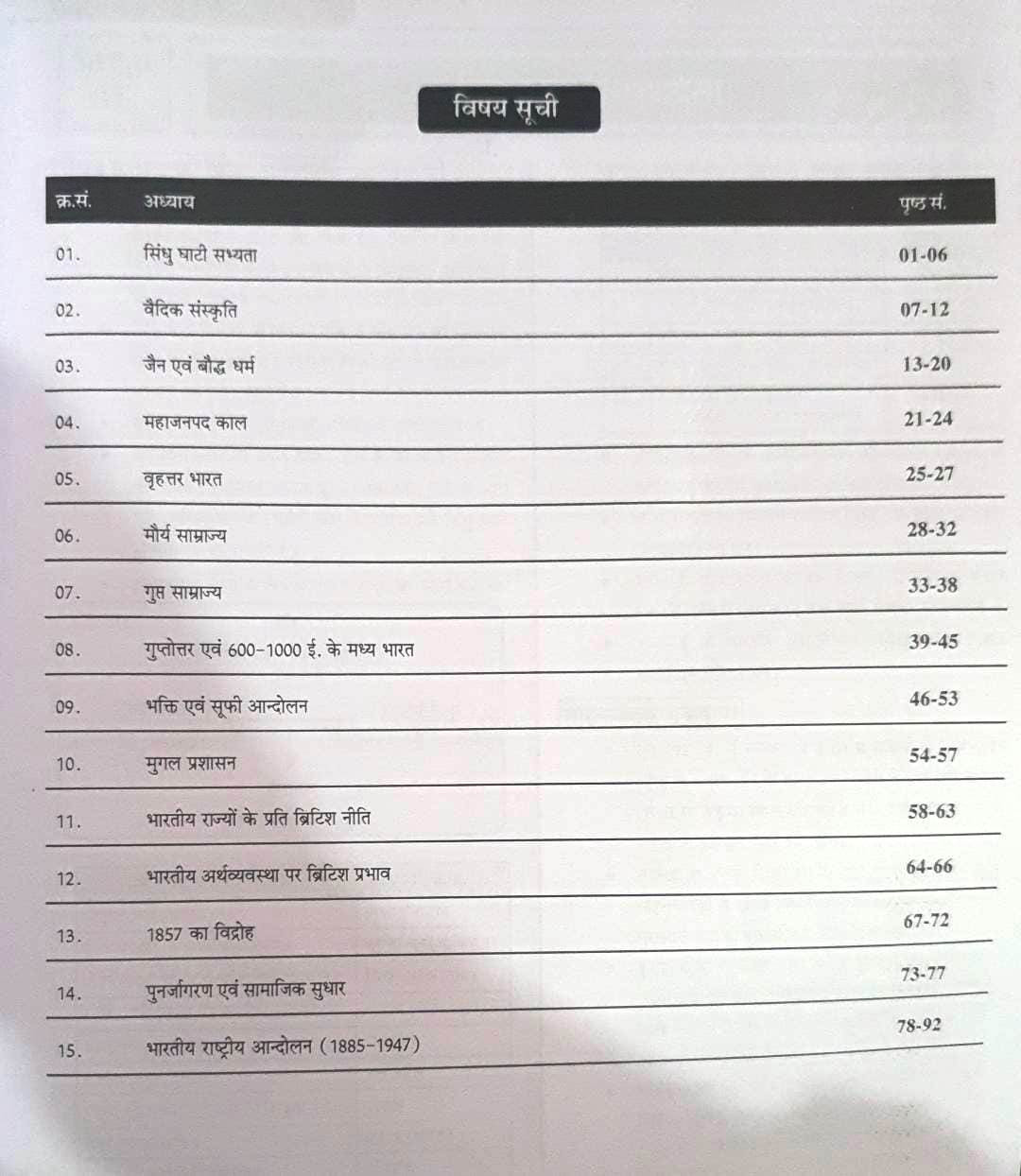 Kalam REEt Level 2 SST Bhart Ka Itihas ( India History ) According to the detailed syllabus released on 16th December 2024