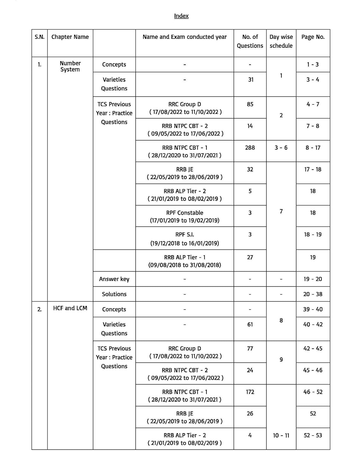 Pinnacle Railway Maths 6200+ TCS MCQ Chapter wise Coverage | All Latest Question asked in Railway Exams with detailed explanation & short tricks | Railway | ALP | Technician | NTPC | Group D | RRB JE | RPF For 2024 railway exams | English medium