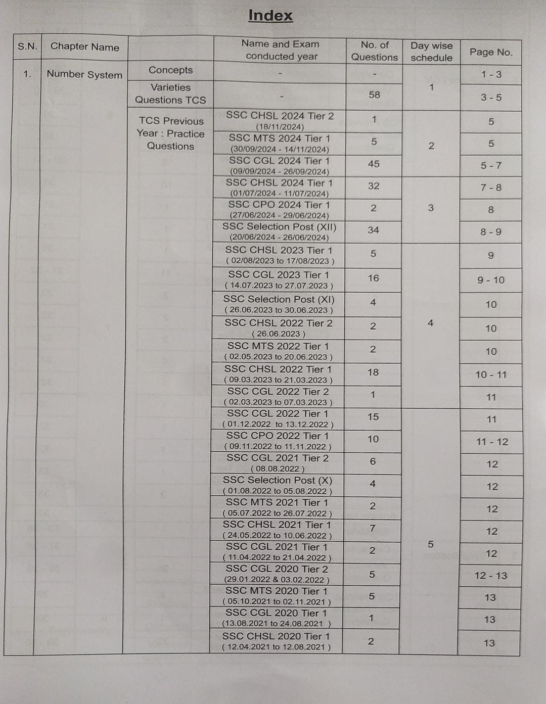 Pinnacle SSC MATHS 6800 TCS MCQ (English Medium) By Baljit Dhaka