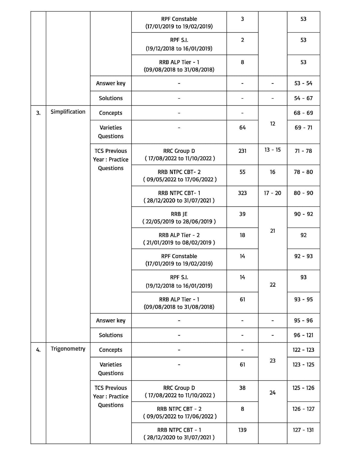 Pinnacle Railway Maths 6200+ TCS MCQ Chapter wise Coverage | All Latest Question asked in Railway Exams with detailed explanation & short tricks | Railway | ALP | Technician | NTPC | Group D | RRB JE | RPF For 2024 railway exams | English medium