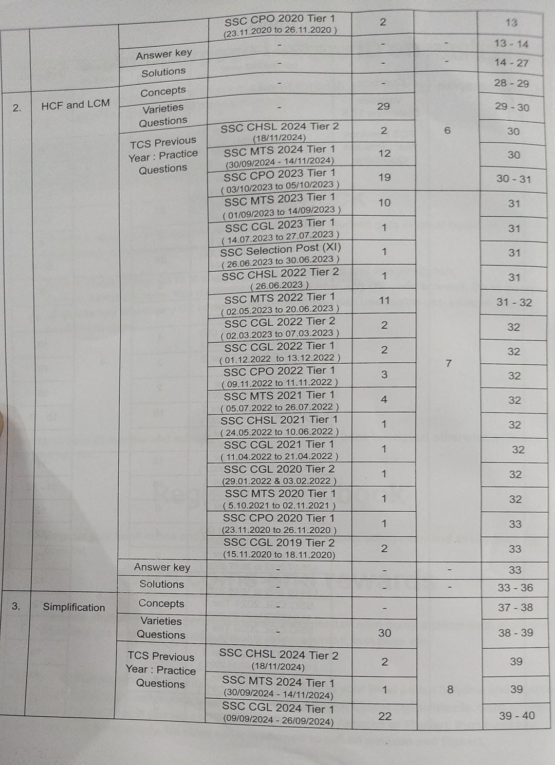 Pinnacle SSC MATHS 6800 TCS MCQ (English Medium) By Baljit Dhaka