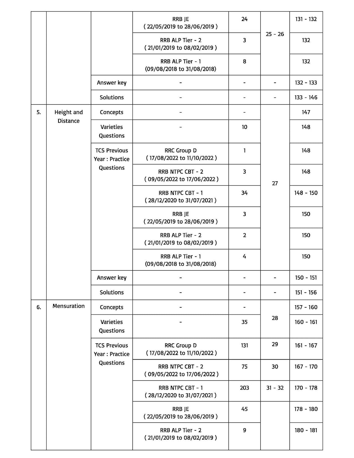 Pinnacle Railway Maths 6200+ TCS MCQ Chapter wise Coverage | All Latest Question asked in Railway Exams with detailed explanation & short tricks | Railway | ALP | Technician | NTPC | Group D | RRB JE | RPF For 2024 railway exams | English medium