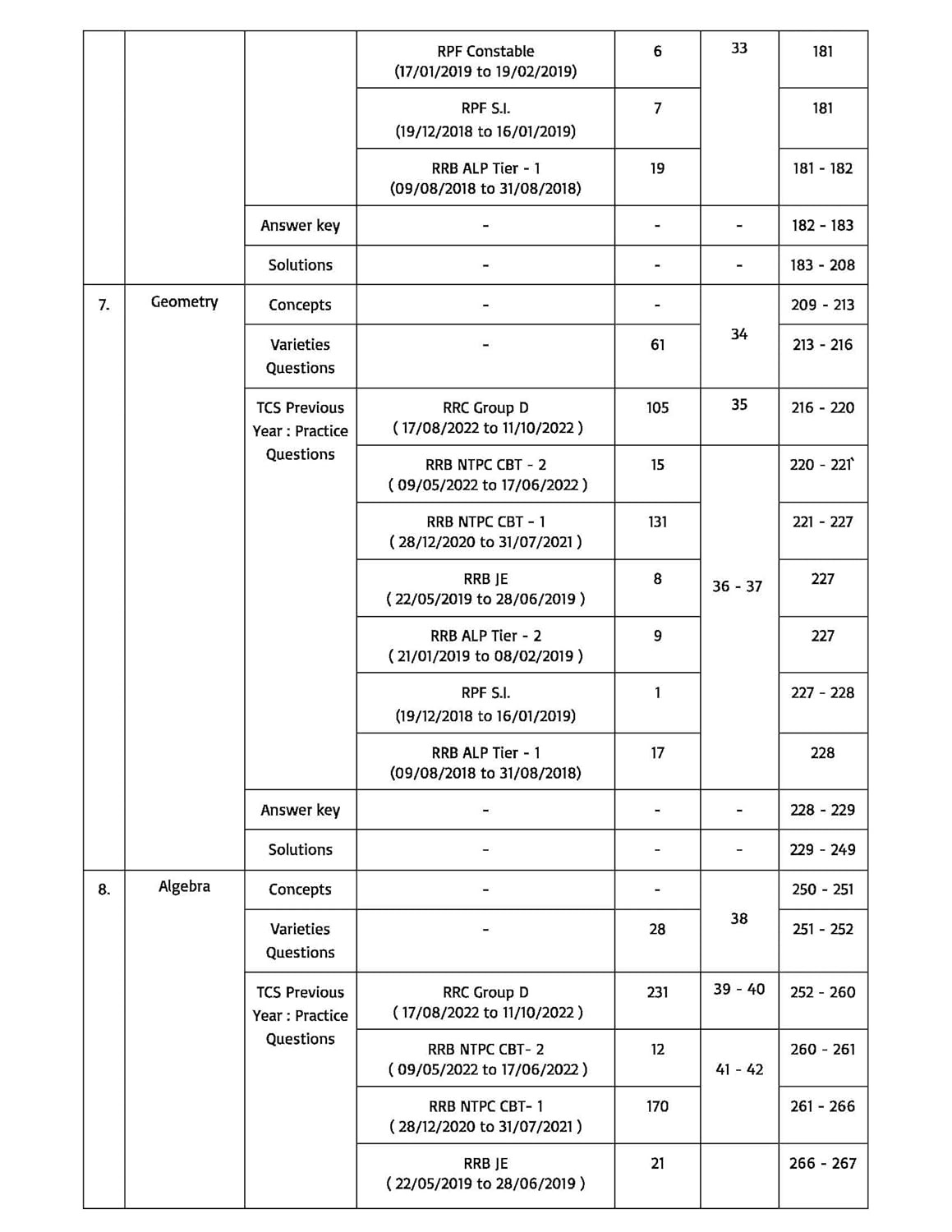 Pinnacle Railway Maths 6200+ TCS MCQ Chapter wise Coverage | All Latest Question asked in Railway Exams with detailed explanation & short tricks | Railway | ALP | Technician | NTPC | Group D | RRB JE | RPF For 2024 railway exams | English medium
