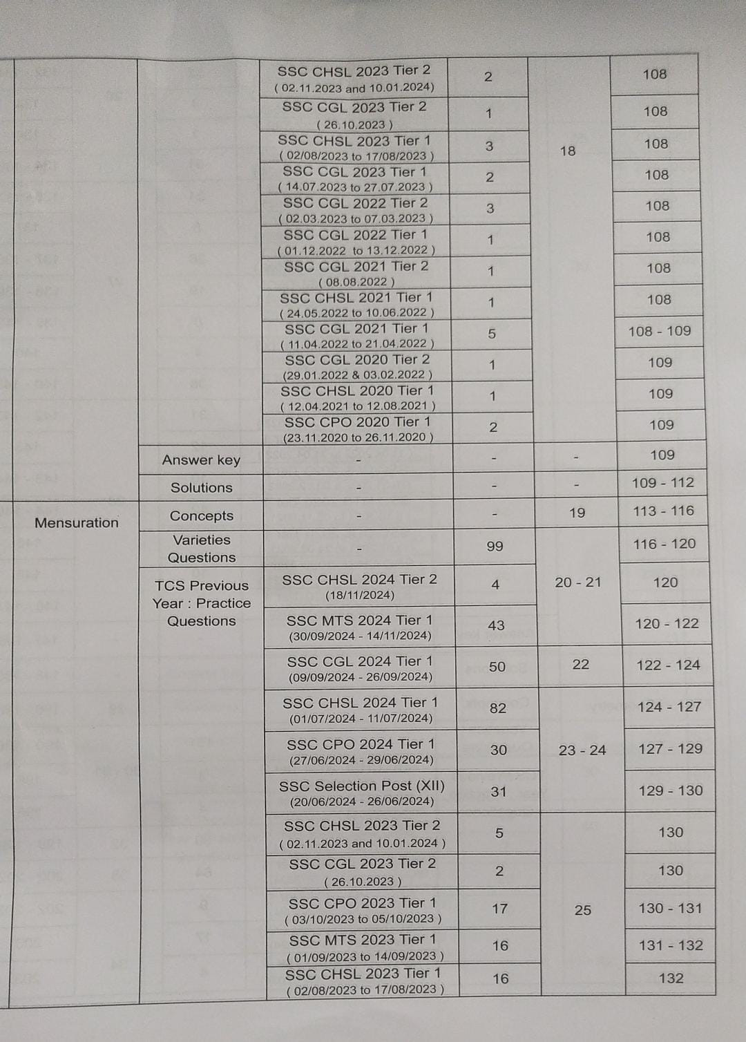 Pinnacle SSC MATHS 6800 TCS MCQ (English Medium) By Baljit Dhaka