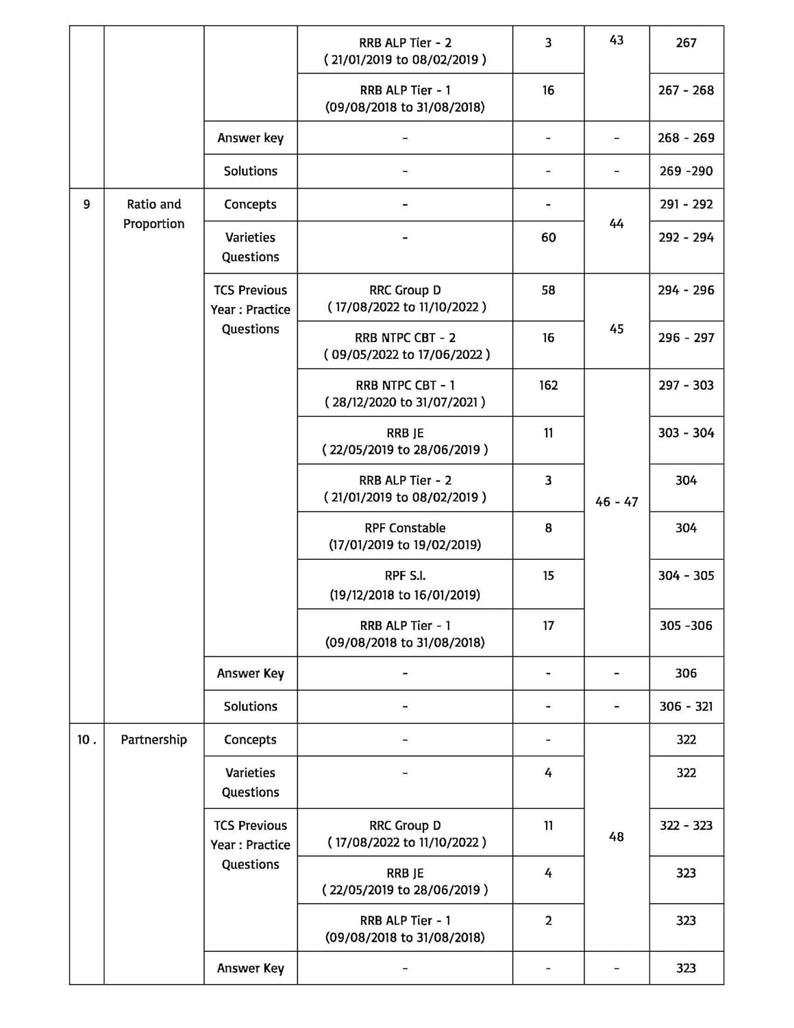 Pinnacle Railway Maths 6200+ TCS MCQ Chapter wise Coverage | All Latest Question asked in Railway Exams with detailed explanation & short tricks | Railway | ALP | Technician | NTPC | Group D | RRB JE | RPF For 2024 railway exams | English medium