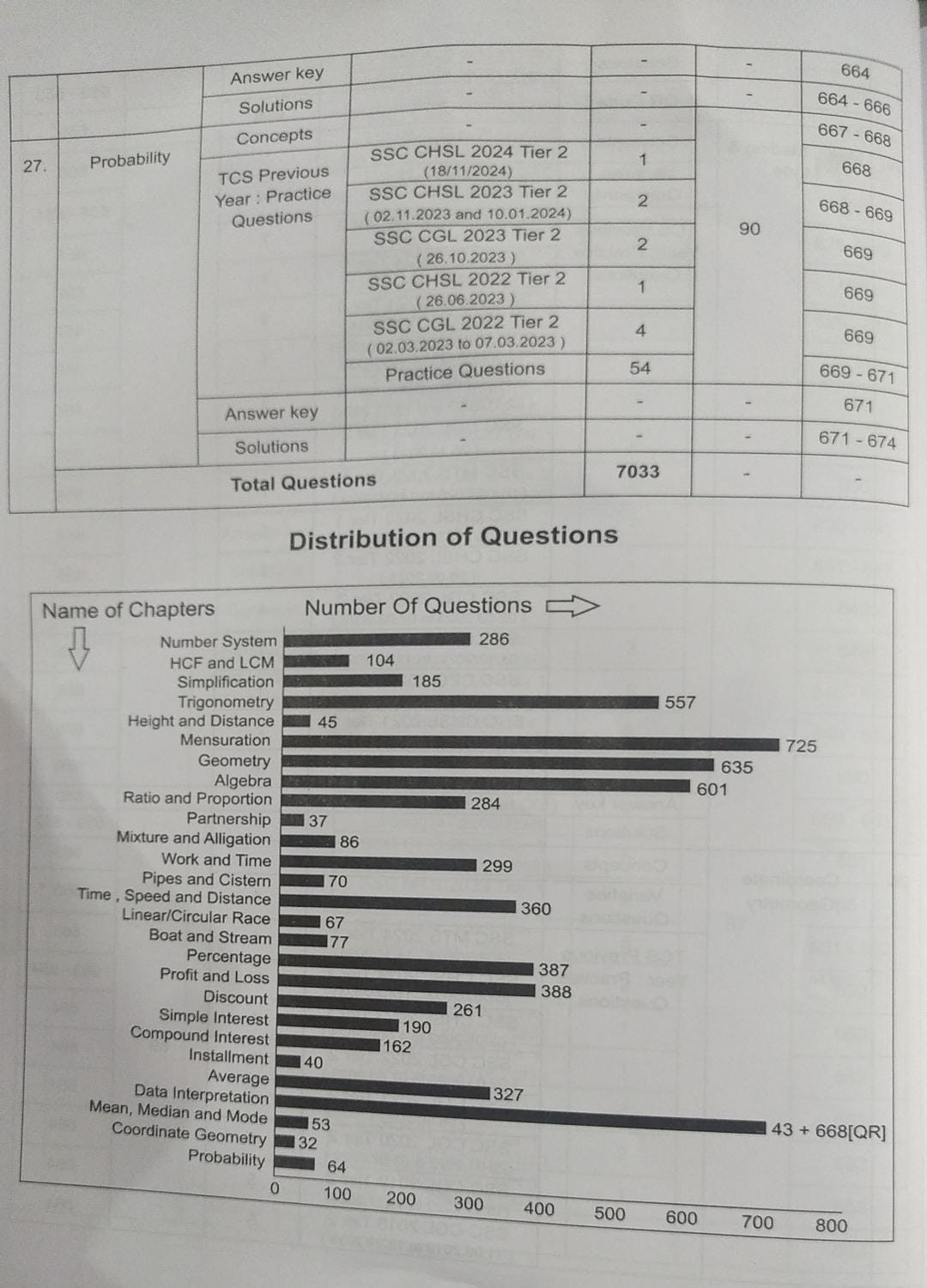 Pinnacle SSC MATHS 6800 TCS MCQ (English Medium) By Baljit Dhaka