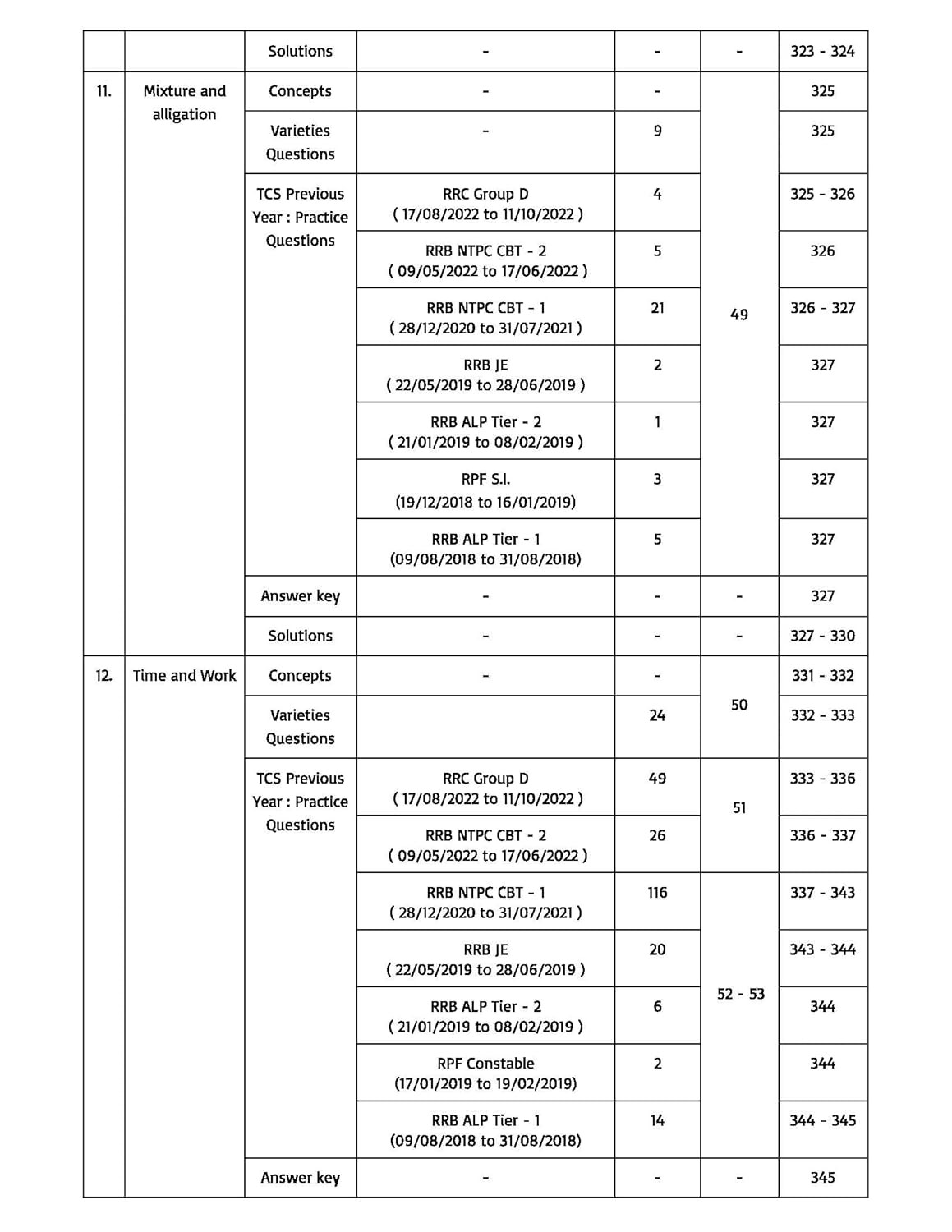Pinnacle Railway Maths 6200+ TCS MCQ Chapter wise Coverage | All Latest Question asked in Railway Exams with detailed explanation & short tricks | Railway | ALP | Technician | NTPC | Group D | RRB JE | RPF For 2024 railway exams | English medium