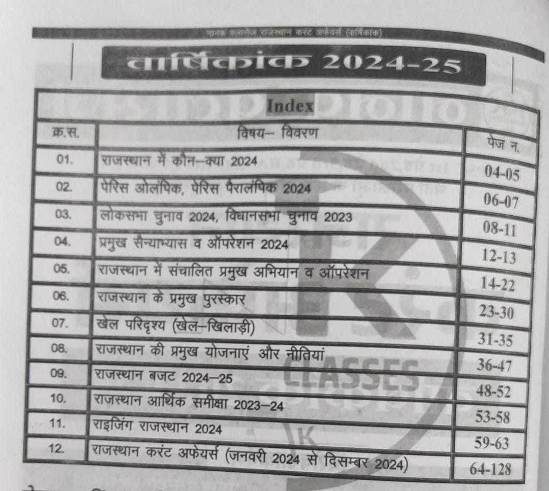 NANAK Classes Vastunisth Rajasthan Current Affairs Varshikank 2024-25 By Shiv Sir Useful For Rpsc 1st Grade 2nd Grade 3rd Grade RAS EO RO