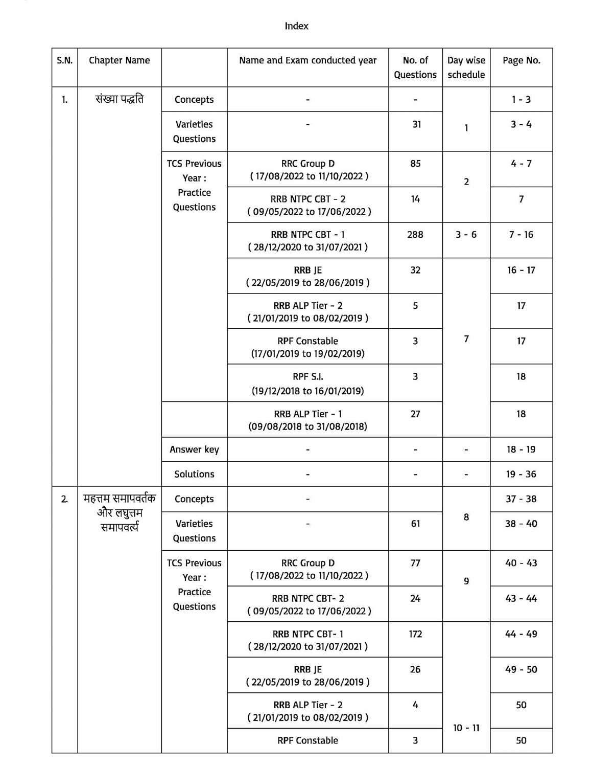 Pinnacle Railway Maths 6200 + TCS - MCQ Chapter wise Coverage | All Latest Question in Railway Exams with detailed explanation and short tricks | Railway | ALP | Technician | NTPC | Group D | RRB JE | RPF | Constable and SI | For 2024 railway exams