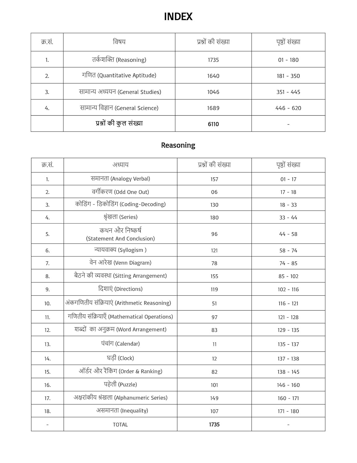 Pinnacle Railway Group D 2025 6000 TCS MCQ Chapter wise with detailed explanation With Short Tricks 1st Edition Hindi medium