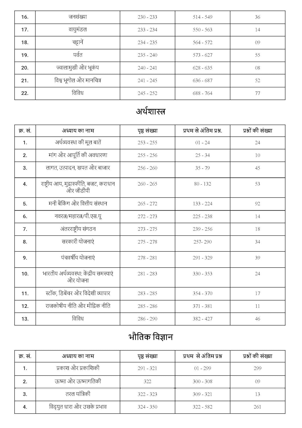 Pinnacle Railway Samanya Adhayan (General Studies 7100 TCS MCQ chapter wise coverage 2nd Edition Hindi medium