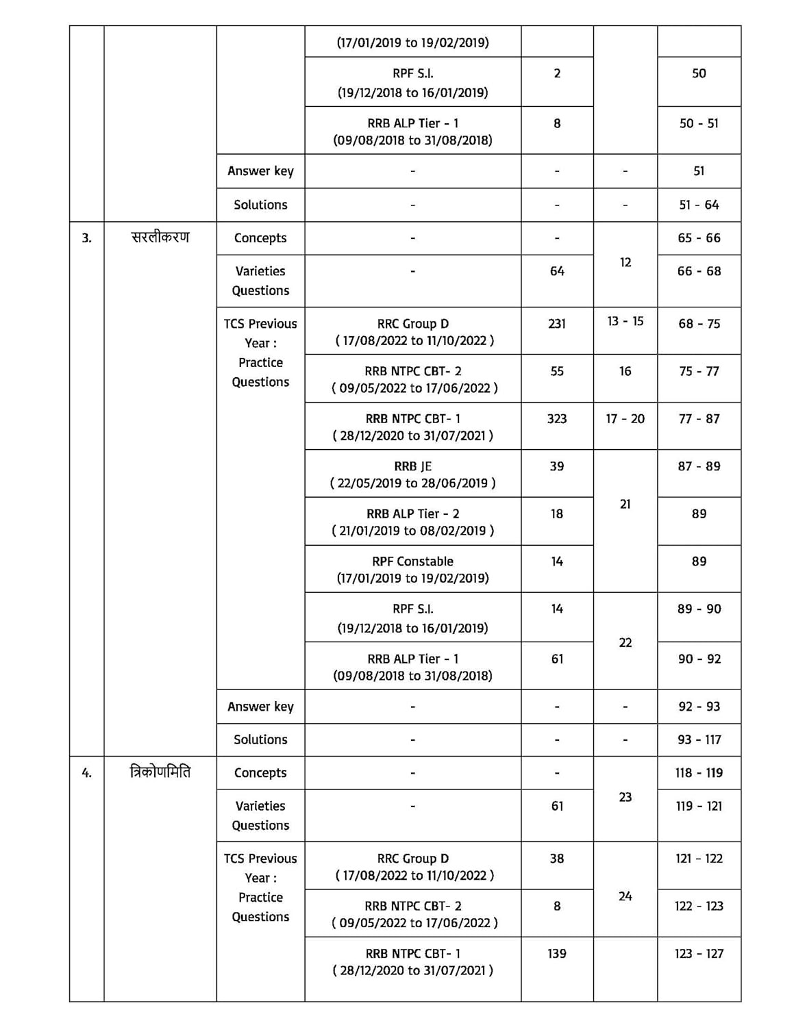 Pinnacle Railway Maths 6200 + TCS - MCQ Chapter wise Coverage | All Latest Question in Railway Exams with detailed explanation and short tricks | Railway | ALP | Technician | NTPC | Group D | RRB JE | RPF | Constable and SI | For 2024 railway exams