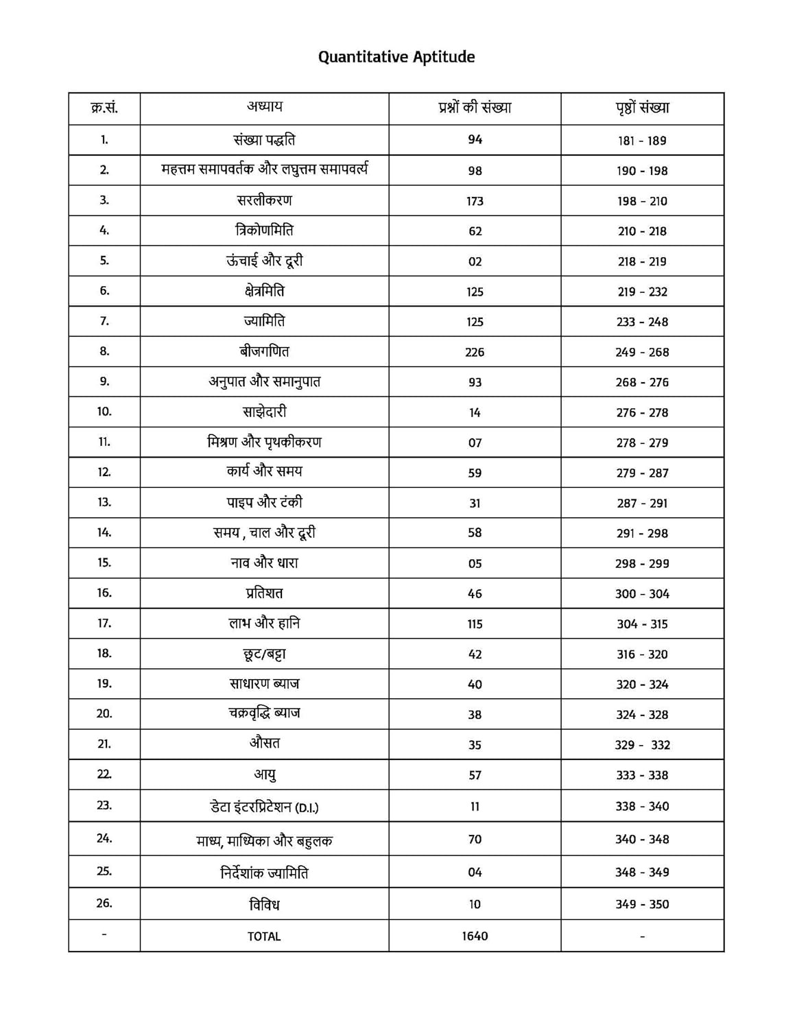 Pinnacle Railway Group D 2025 6000 TCS MCQ Chapter wise with detailed explanation With Short Tricks 1st Edition Hindi medium