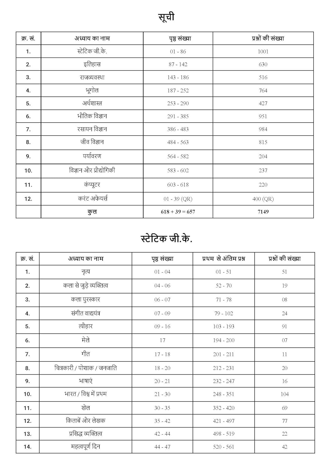 Pinnacle Railway Samanya Adhayan (General Studies 7100 TCS MCQ chapter wise coverage 2nd Edition Hindi medium