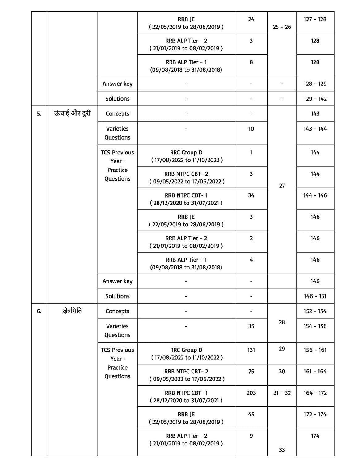 Pinnacle Railway Maths 6200 + TCS - MCQ Chapter wise Coverage | All Latest Question in Railway Exams with detailed explanation and short tricks | Railway | ALP | Technician | NTPC | Group D | RRB JE | RPF | Constable and SI | For 2024 railway exams