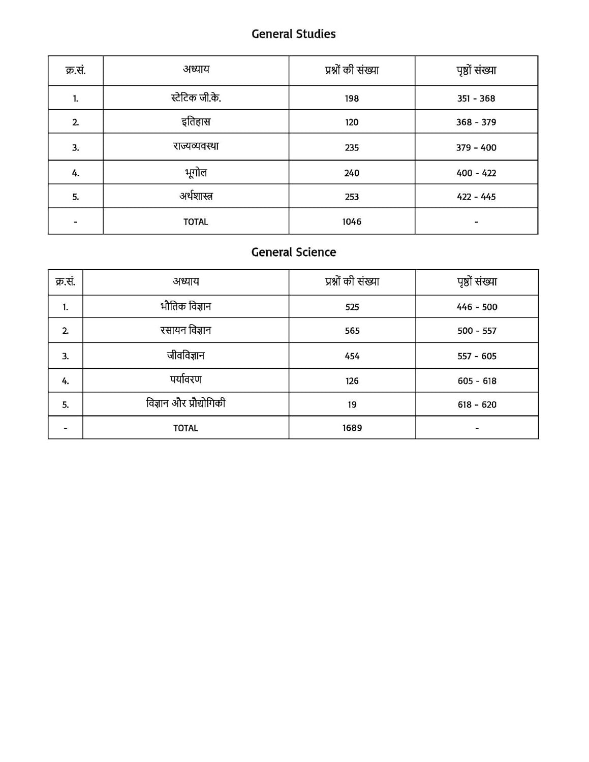 Pinnacle Railway Group D 2025 6000 TCS MCQ Chapter wise with detailed explanation With Short Tricks 1st Edition Hindi medium