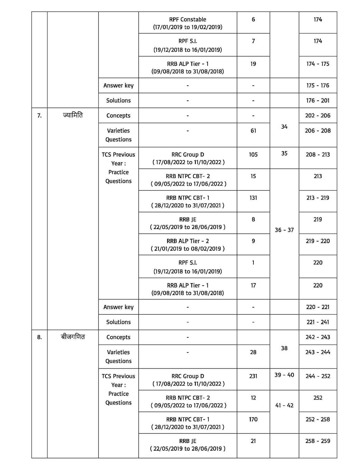 Pinnacle Railway Maths 6200 + TCS - MCQ Chapter wise Coverage | All Latest Question in Railway Exams with detailed explanation and short tricks | Railway | ALP | Technician | NTPC | Group D | RRB JE | RPF | Constable and SI | For 2024 railway exams
