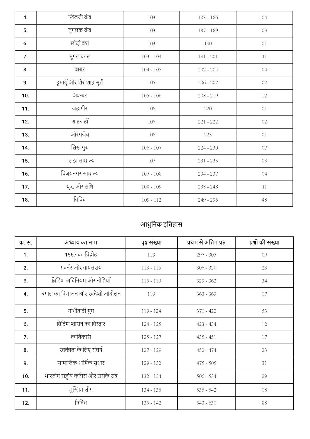 Pinnacle Railway Samanya Adhayan (General Studies 7100 TCS MCQ chapter wise coverage 2nd Edition Hindi medium