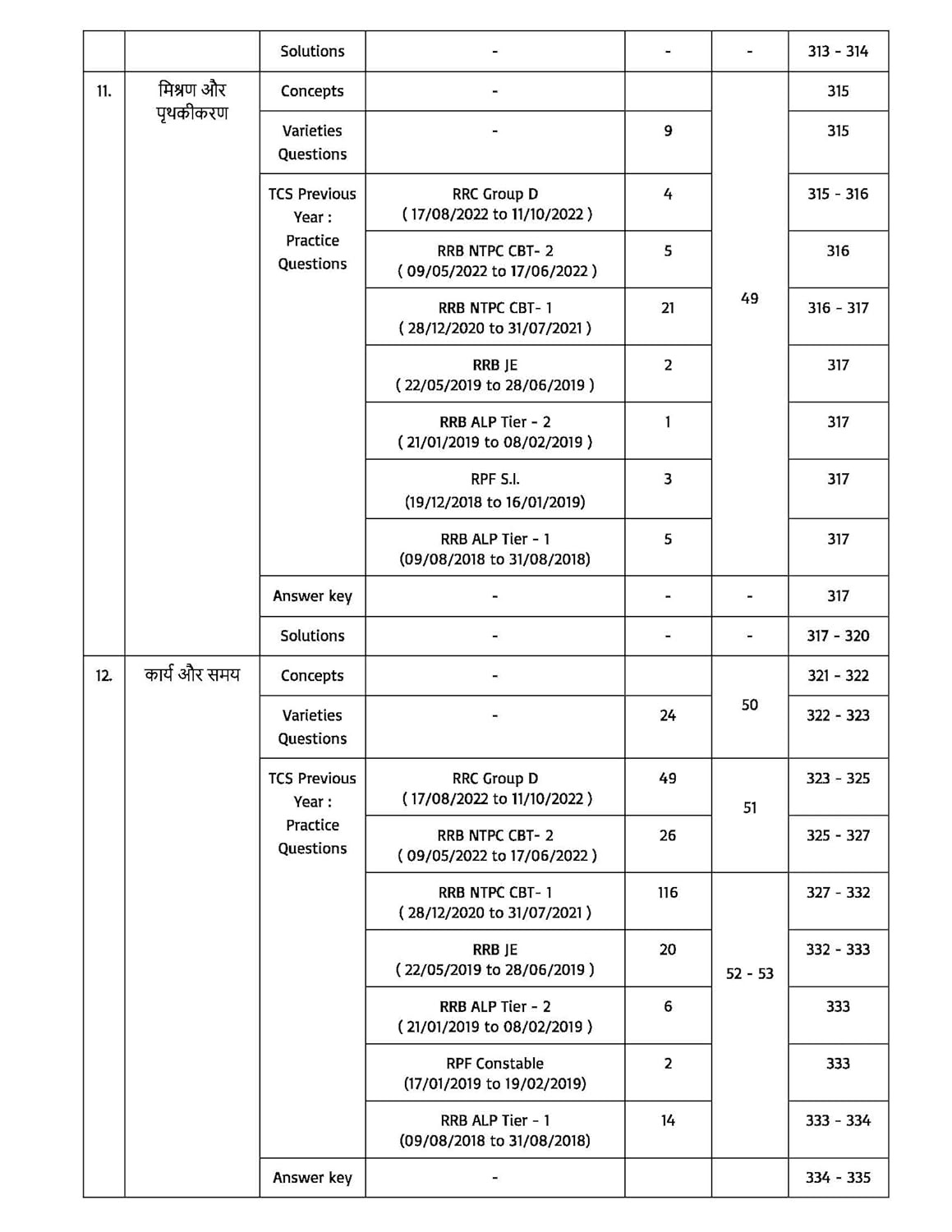 Pinnacle Railway Maths 6200 + TCS - MCQ Chapter wise Coverage | All Latest Question in Railway Exams with detailed explanation and short tricks | Railway | ALP | Technician | NTPC | Group D | RRB JE | RPF | Constable and SI | For 2024 railway exams