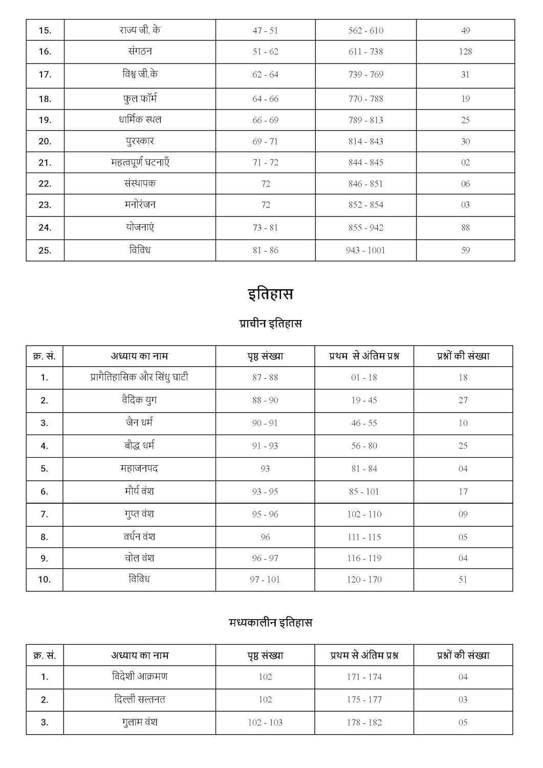 Pinnacle Railway Samanya Adhayan (General Studies 7100 TCS MCQ chapter wise coverage 2nd Edition Hindi medium