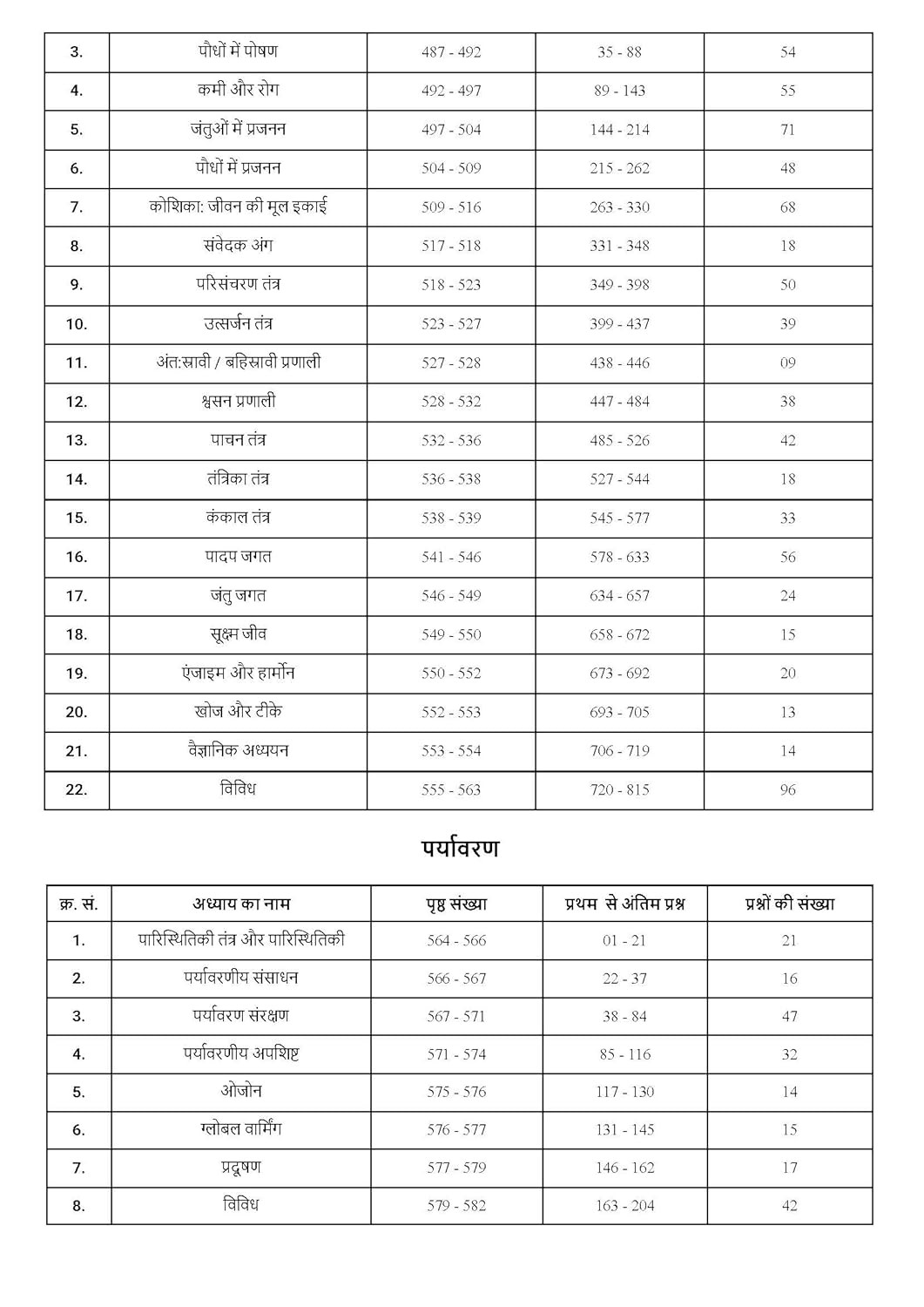 Pinnacle Railway Samanya Adhayan (General Studies 7100 TCS MCQ chapter wise coverage 2nd Edition Hindi medium