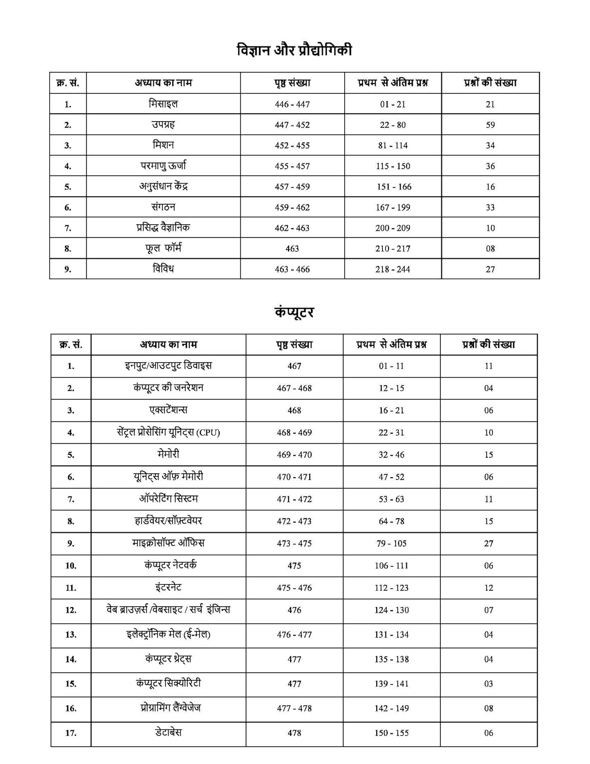 Pinnacle Railway Science 5300 TCS MCQ Chapter wise Coverage | All Latest Question asked in Railway Exams with detailed explanation & short tricks | Railway | ALP | Technician | NTPC | Group D | RRB JE | RPF For 2024 railway exams | Hindi medium