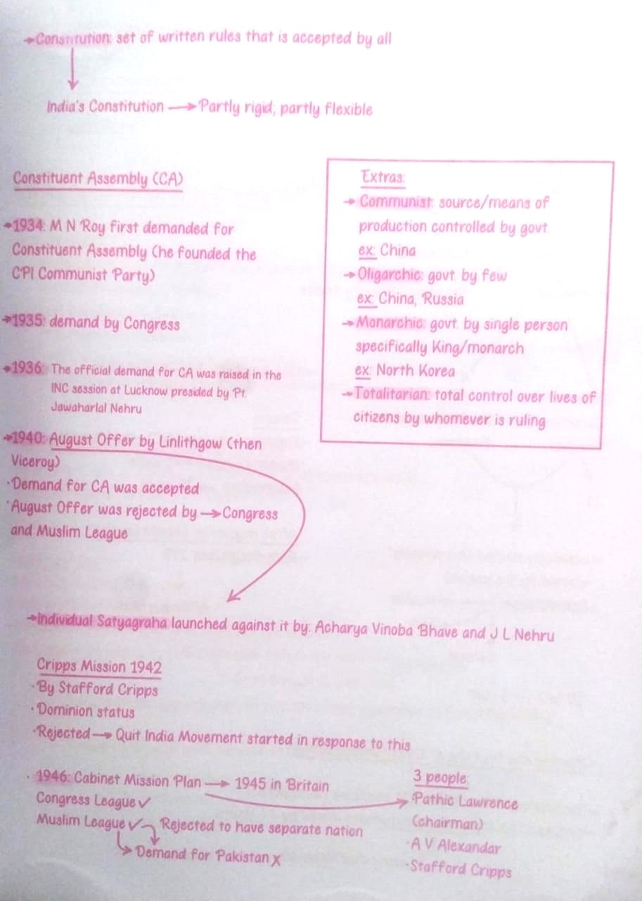 PARMAR SSC Class Notes POLITY By PARMAR SIR Useful For SSC CGL CHSL CPO MTS ALL SSC POST New Edition (English Medium)