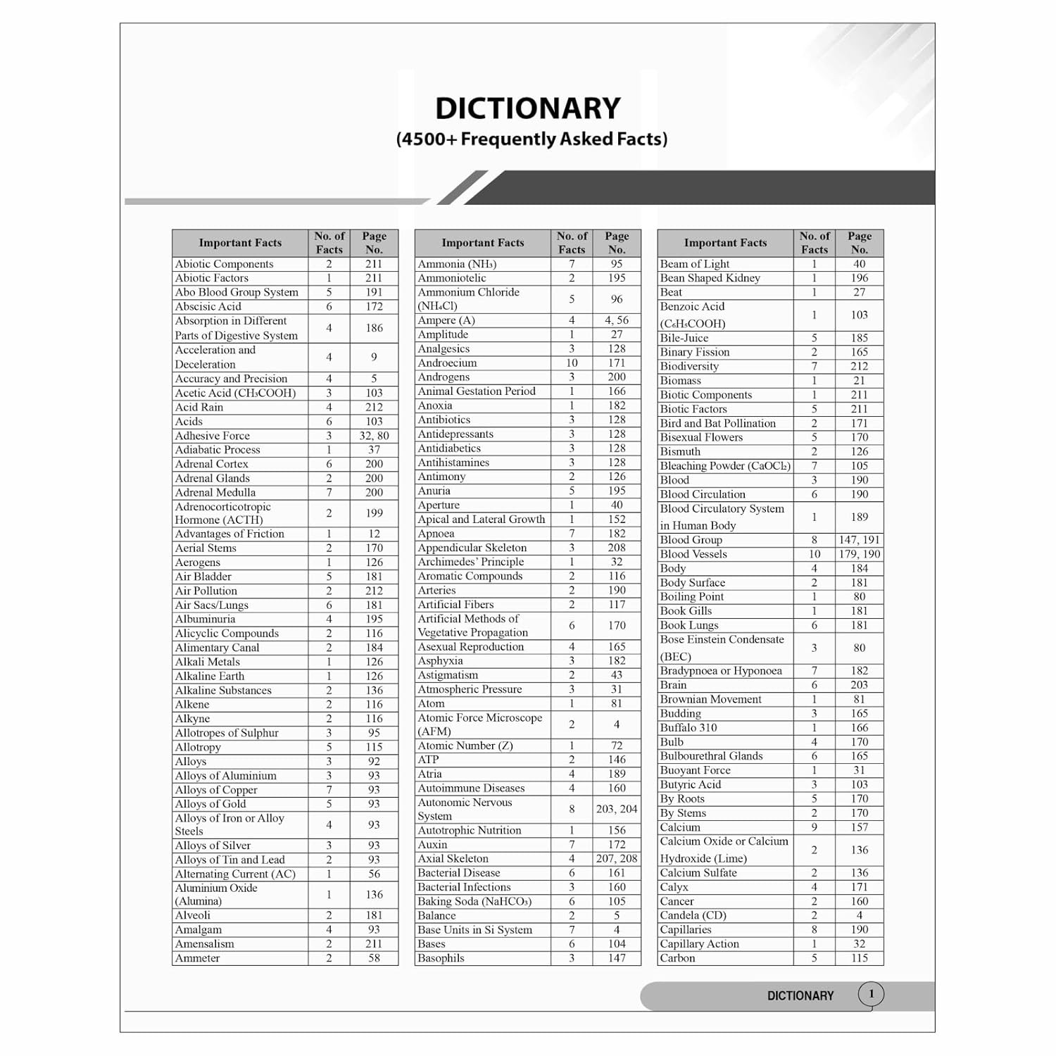 PW RRB General Science for RRB ALP, Technician, NTPC Stage 1 and 2, Group D Level 1 and JE Exams 2024 / Chapterwise theory with exercise I PYQs I English Editions