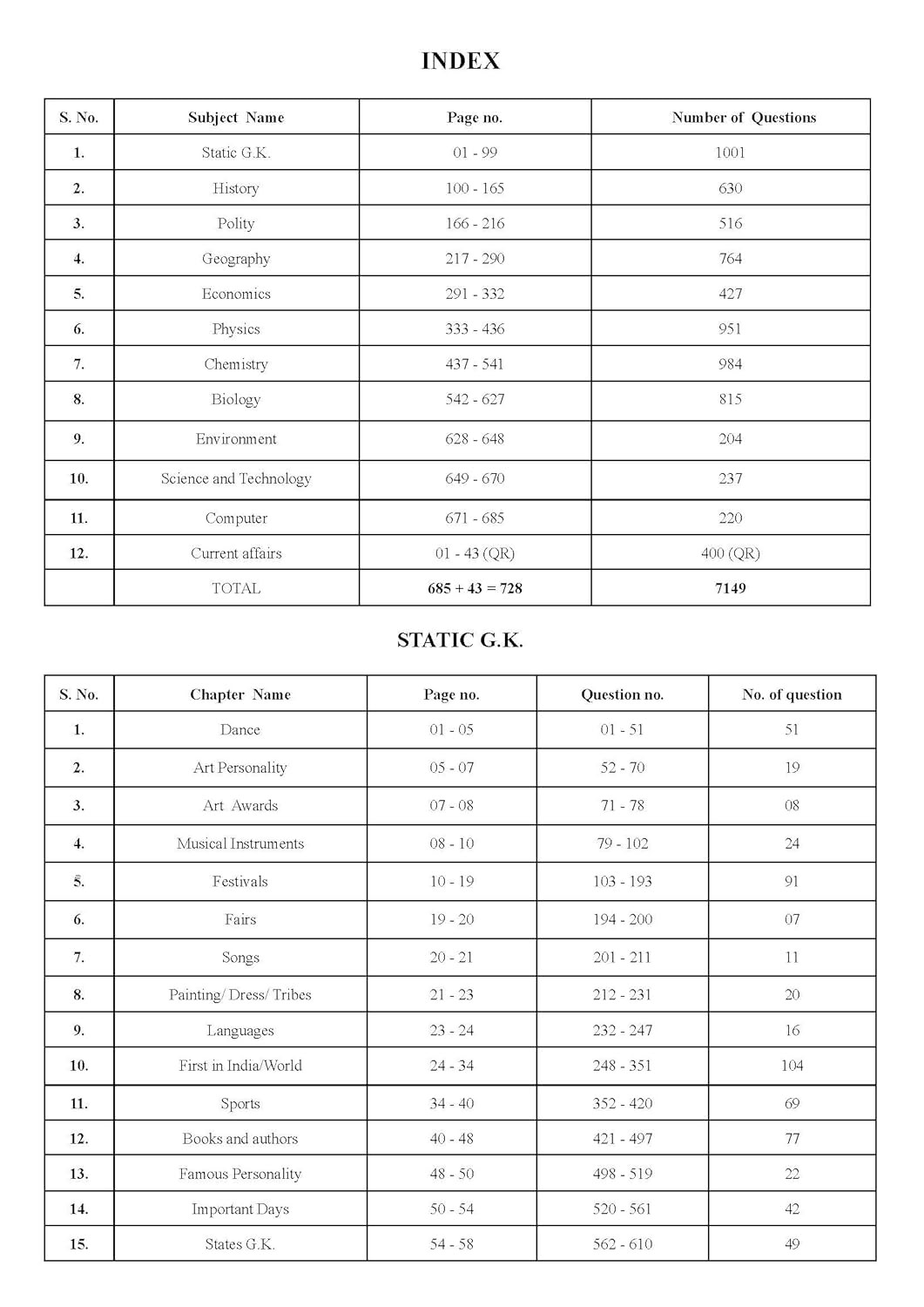 Pinnacle Railway General Studies 7100 TCS MCQ chapter wise coverage 2nd Edition english medium