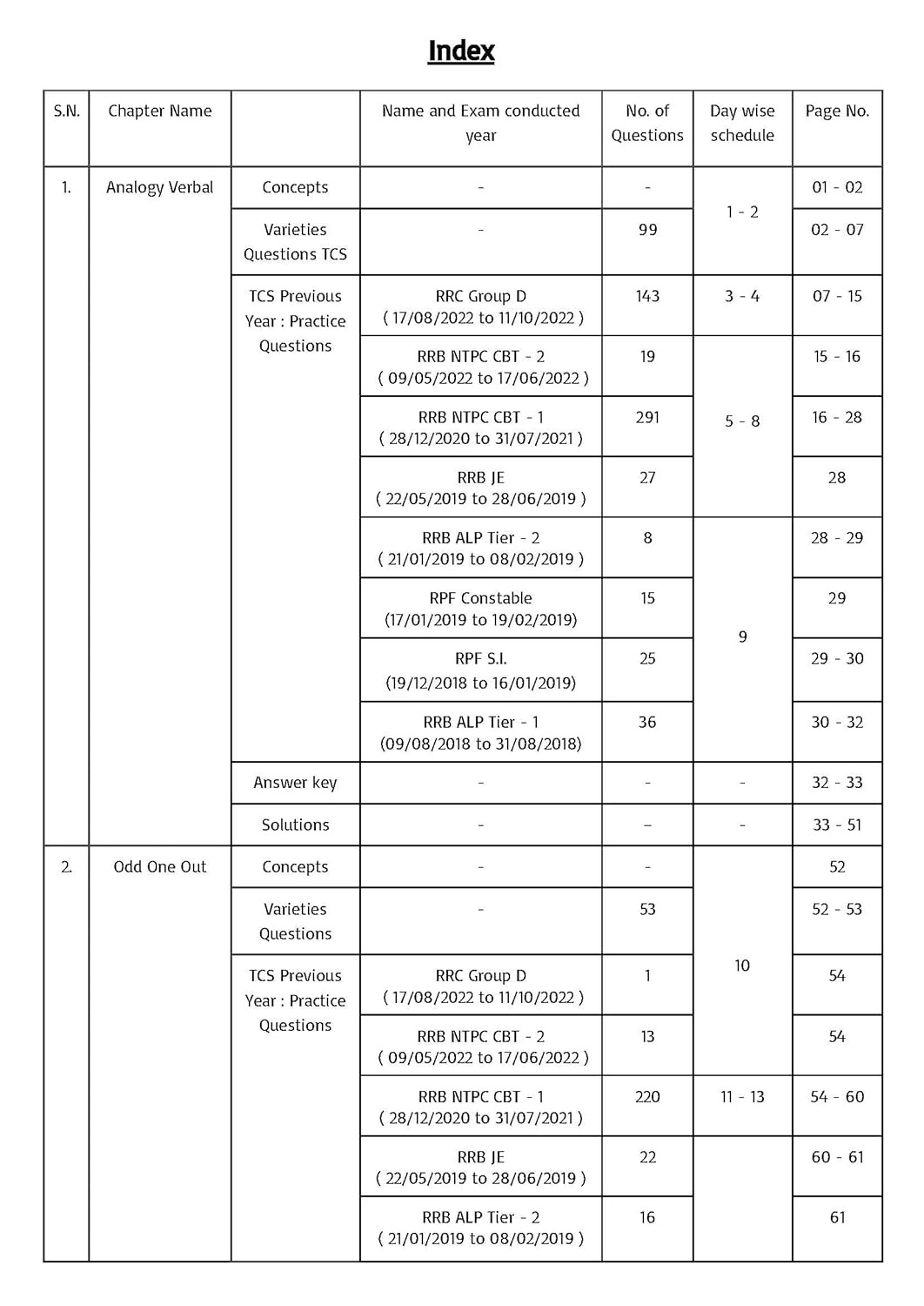 Pinnacle Railway Reasoning 6300 TCS MCQ Chapter wise Coverage | All Latest Question asked in Railway Exams with detailed explanation & short tricks | Railway | ALP | Technician | NTPC | Group D | RRB JE | RPF For 2024 railway exams | English medium