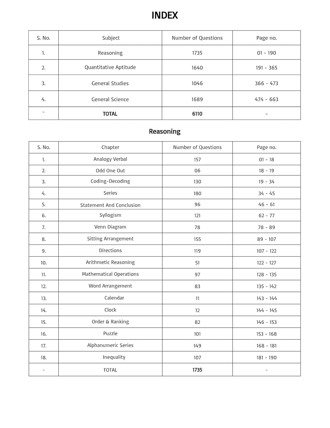 Pinnacle Railway Group D 2025 6000 TCS MCQ Chapter wise with detailed explanation With Short Tricks 1st Edition English medium