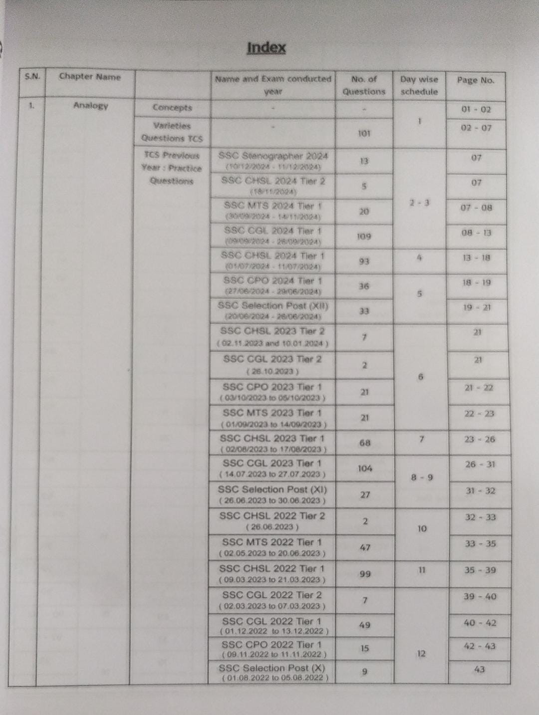 Pinnacle SSC Reasoning 7200 TCS MCQ Chapter Wise By Baljit Dhaka (English Medium)