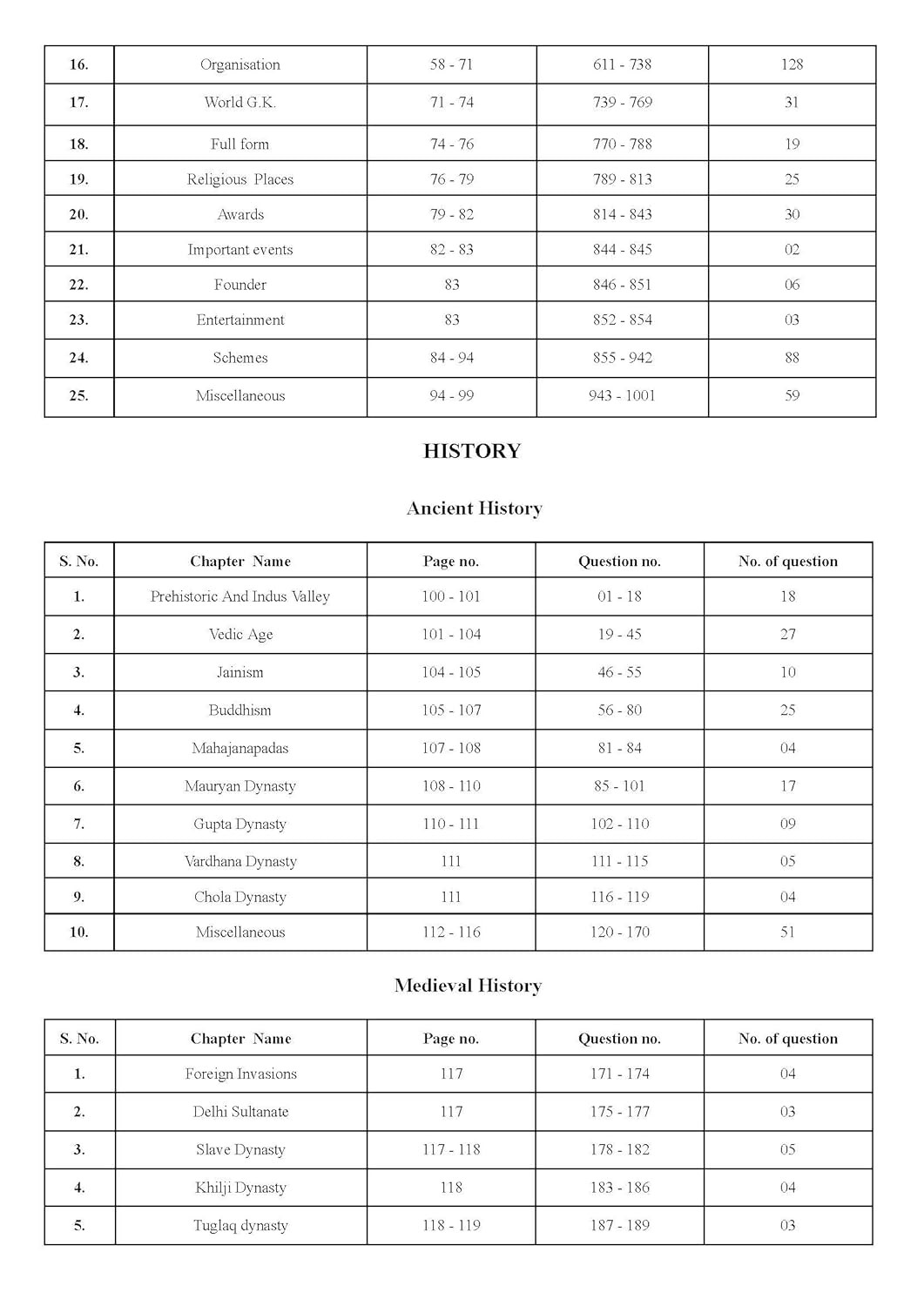 Pinnacle Railway General Studies 7100 TCS MCQ chapter wise coverage 2nd Edition english medium