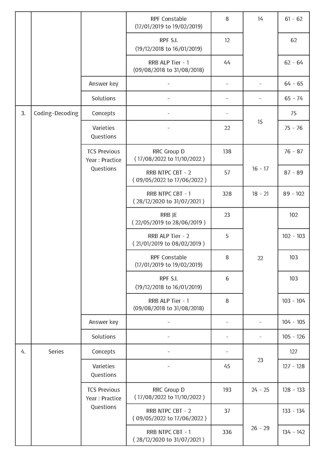 Pinnacle Railway Reasoning 6300 TCS MCQ Chapter wise Coverage | All Latest Question asked in Railway Exams with detailed explanation & short tricks | Railway | ALP | Technician | NTPC | Group D | RRB JE | RPF For 2024 railway exams | English medium