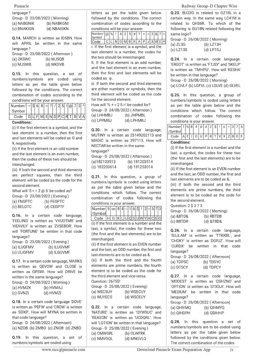 Pinnacle Railway Group D 2025 6000 TCS MCQ Chapter wise with detailed explanation With Short Tricks 1st Edition English medium